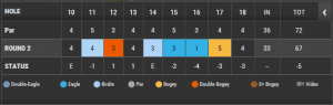 jason dufner back nine